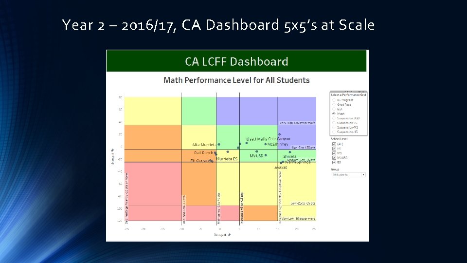 Year 2 – 2016/17, CA Dashboard 5 x 5’s at Scale 