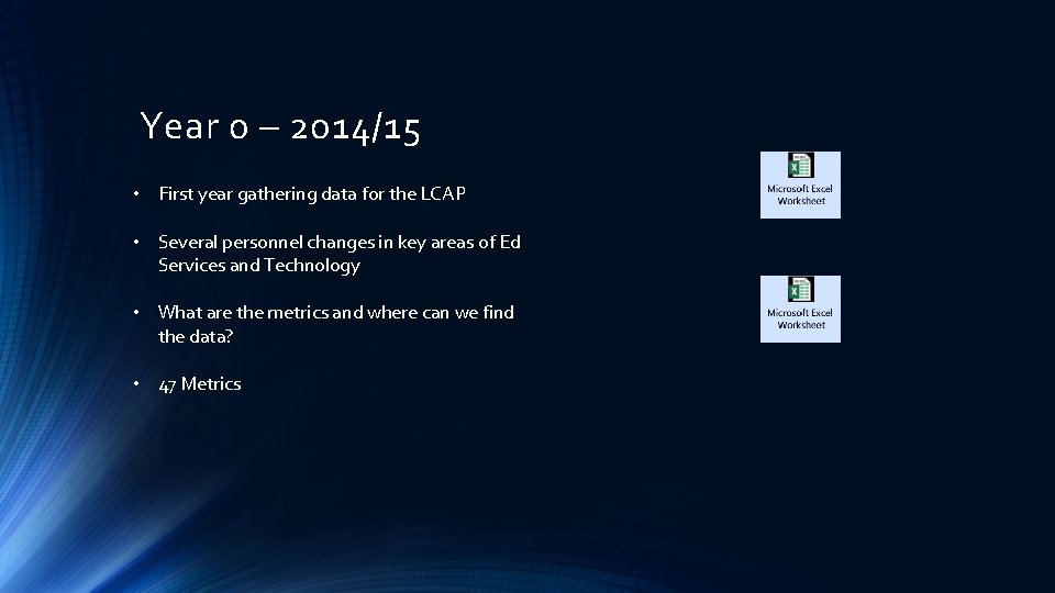 Year 0 – 2014/15 • First year gathering data for the LCAP • Several