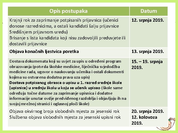 Opis postupaka Datum Krajnji rok za zaprimanje potpisanih prijavnica (učenici donose razrednicima, a ostali