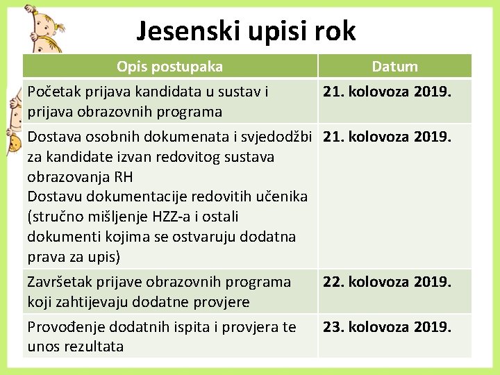 Jesenski upisi rok Opis postupaka Datum Početak prijava kandidata u sustav i 21. kolovoza