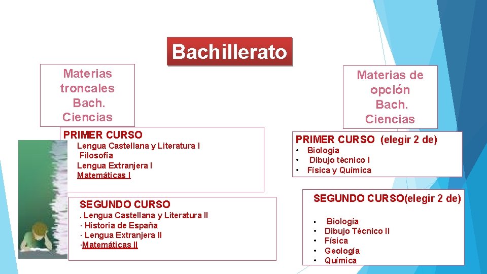 Bachillerato Materias troncales Bach. Ciencias PRIMER CURSO - Lengua Castellana y Literatura I Filosofía