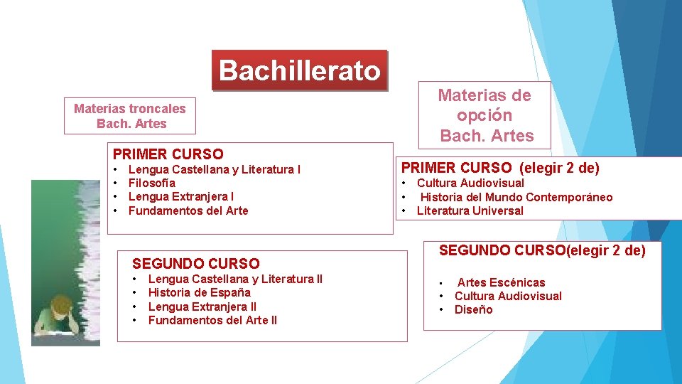 Bachillerato Materias de opción Bach. Artes Materias troncales Bach. Artes PRIMER CURSO • •