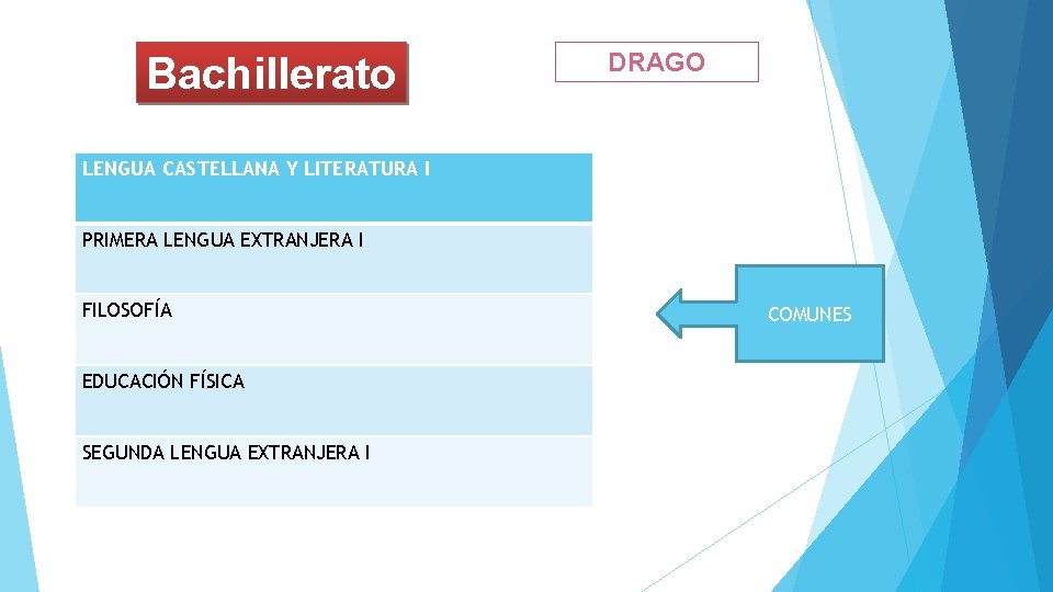 Bachillerato DRAGO LENGUA CASTELLANA Y LITERATURA I PRIMERA LENGUA EXTRANJERA I FILOSOFÍA EDUCACIÓN FÍSICA