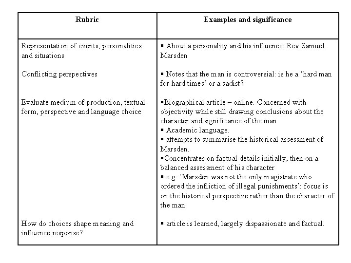 Rubric Examples and significance Representation of events, personalities and situations About a personality and