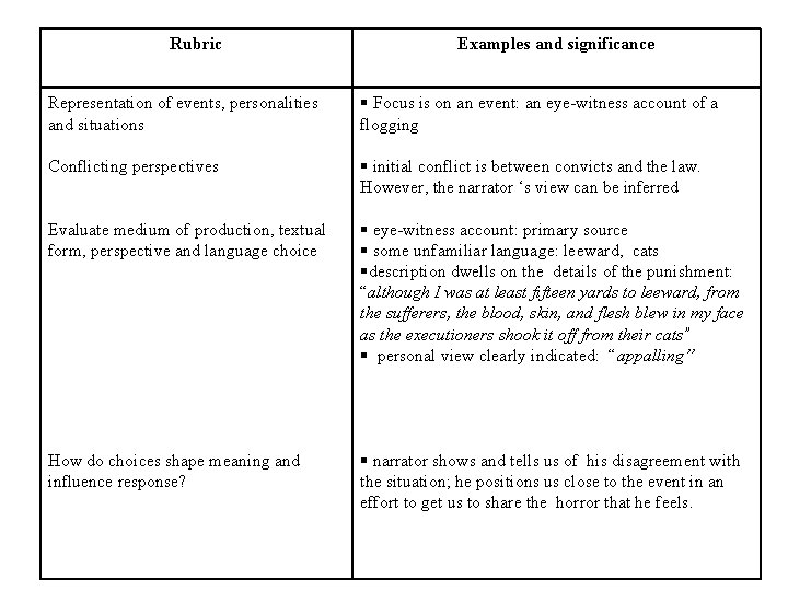 Rubric Examples and significance Representation of events, personalities and situations Focus is on an