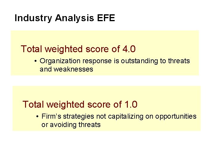 Industry Analysis EFE Total weighted score of 4. 0 • Organization response is outstanding