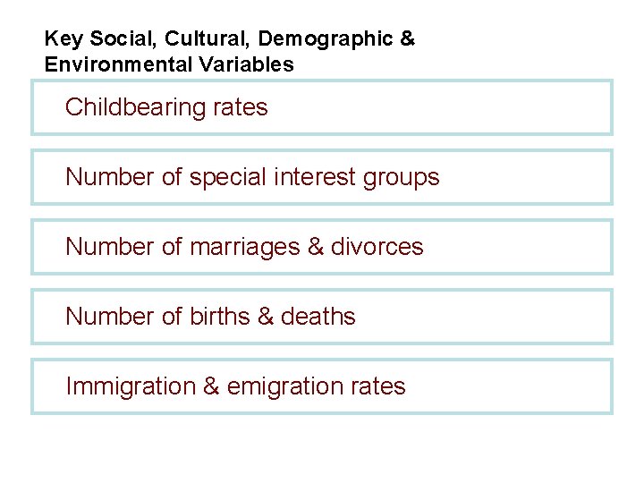 Key Social, Cultural, Demographic & Environmental Variables Childbearing rates Number of special interest groups