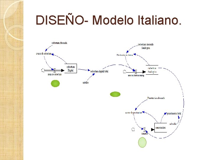DISEÑO- Modelo Italiano. DISEÑO- Modelo Italiano.