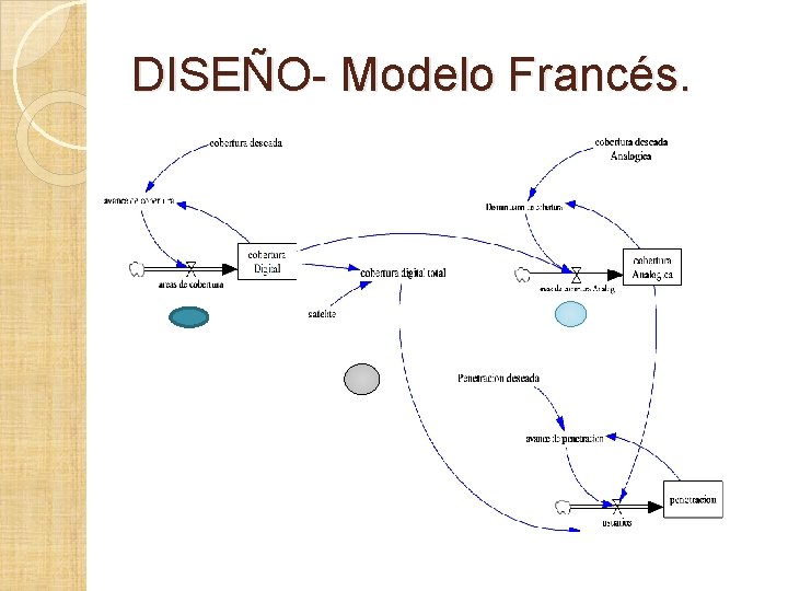 DISEÑO- Modelo Francés. DISEÑO- Modelo Francés.