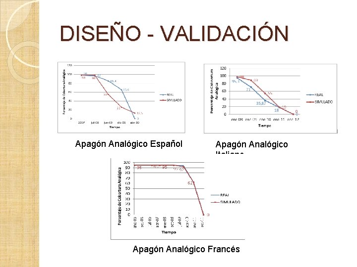 DISEÑO - VALIDACIÓN Apagón Analógico Español Apagón Analógico Italiano Apagón Analógico Francés DISEÑO - VALIDACIÓN Apagón Analógico Español Apagón Analógico Italiano Apagón Analógico Francés