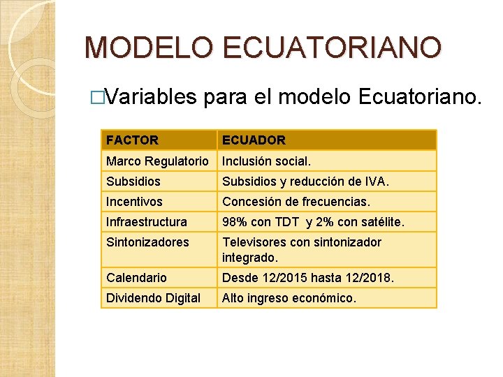 MODELO ECUATORIANO �Variables para el modelo Ecuatoriano. FACTOR ECUADOR Marco Regulatorio Inclusión social. Subsidios MODELO ECUATORIANO �Variables para el modelo Ecuatoriano. FACTOR ECUADOR Marco Regulatorio Inclusión social. Subsidios