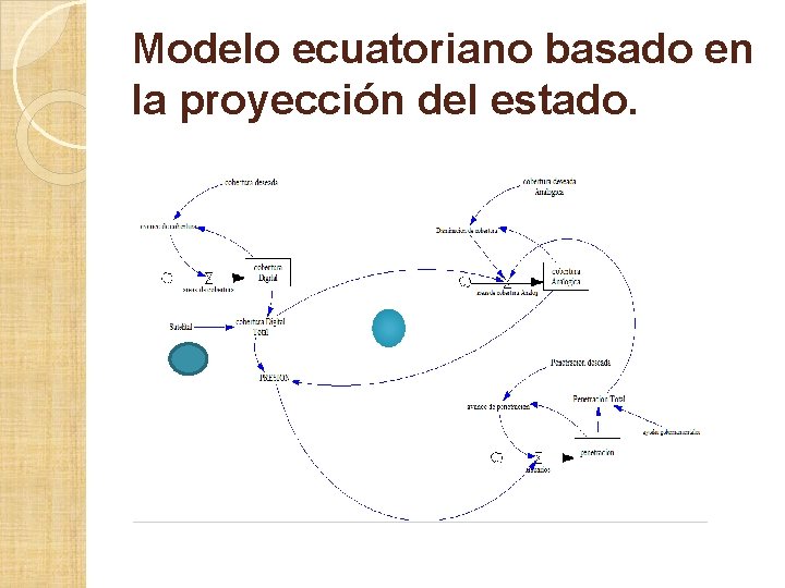 Modelo ecuatoriano basado en la proyección del estado. Modelo ecuatoriano basado en la proyección del estado.