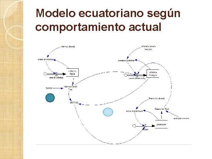 Modelo ecuatoriano según comportamiento actual Modelo ecuatoriano según comportamiento actual