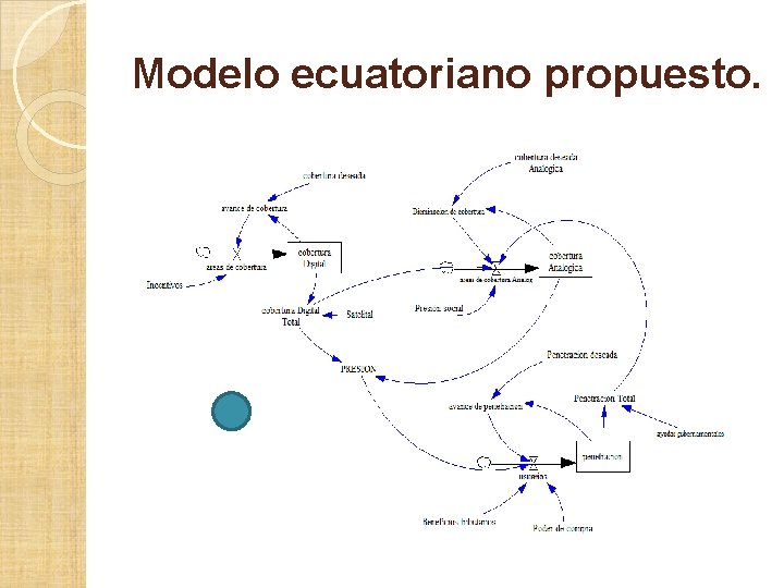 Modelo ecuatoriano propuesto. Modelo ecuatoriano propuesto.