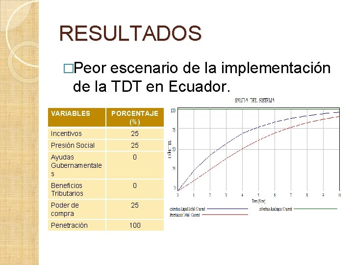 RESULTADOS �Peor escenario de la implementación de la TDT en Ecuador. VARIABLES PORCENTAJE (%) RESULTADOS �Peor escenario de la implementación de la TDT en Ecuador. VARIABLES PORCENTAJE (%)