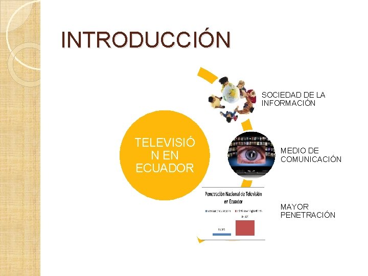 INTRODUCCIÓN SOCIEDAD DE LA INFORMACIÓN TELEVISIÓ N EN ECUADOR MEDIO DE COMUNICACIÓN MAYOR PENETRACIÓN INTRODUCCIÓN SOCIEDAD DE LA INFORMACIÓN TELEVISIÓ N EN ECUADOR MEDIO DE COMUNICACIÓN MAYOR PENETRACIÓN