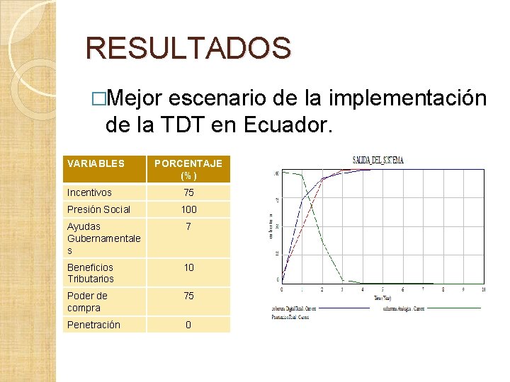 RESULTADOS �Mejor escenario de la implementación de la TDT en Ecuador. VARIABLES PORCENTAJE (%) RESULTADOS �Mejor escenario de la implementación de la TDT en Ecuador. VARIABLES PORCENTAJE (%)