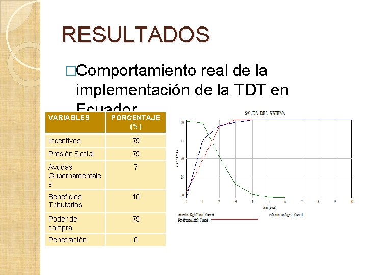 RESULTADOS �Comportamiento real de la implementación de la TDT en Ecuador. VARIABLES PORCENTAJE (%) RESULTADOS �Comportamiento real de la implementación de la TDT en Ecuador. VARIABLES PORCENTAJE (%)