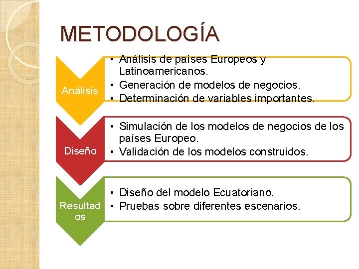 METODOLOGÍA Análisis Diseño • Análisis de países Europeos y Latinoamericanos. • Generación de modelos METODOLOGÍA Análisis Diseño • Análisis de países Europeos y Latinoamericanos. • Generación de modelos