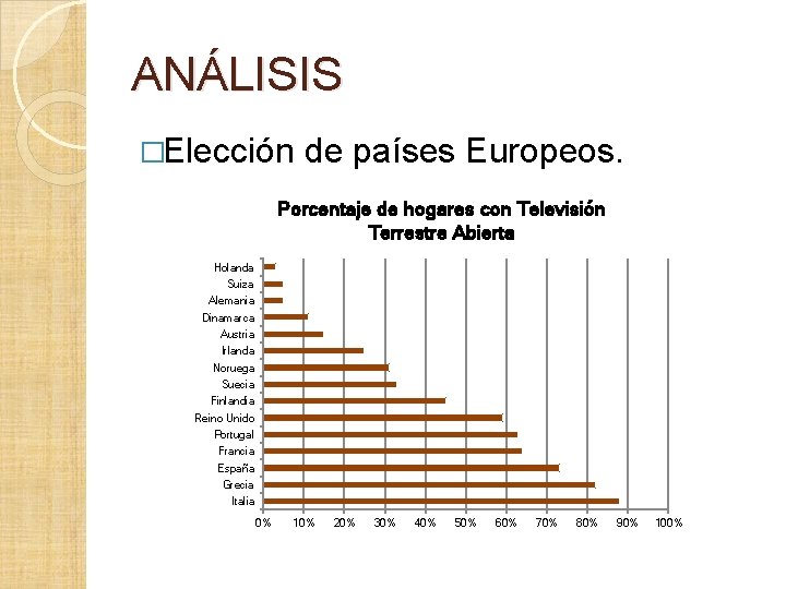 ANÁLISIS �Elección de países Europeos. Porcentaje de hogares con Televisión Terrestre Abierta Holanda Suiza ANÁLISIS �Elección de países Europeos. Porcentaje de hogares con Televisión Terrestre Abierta Holanda Suiza