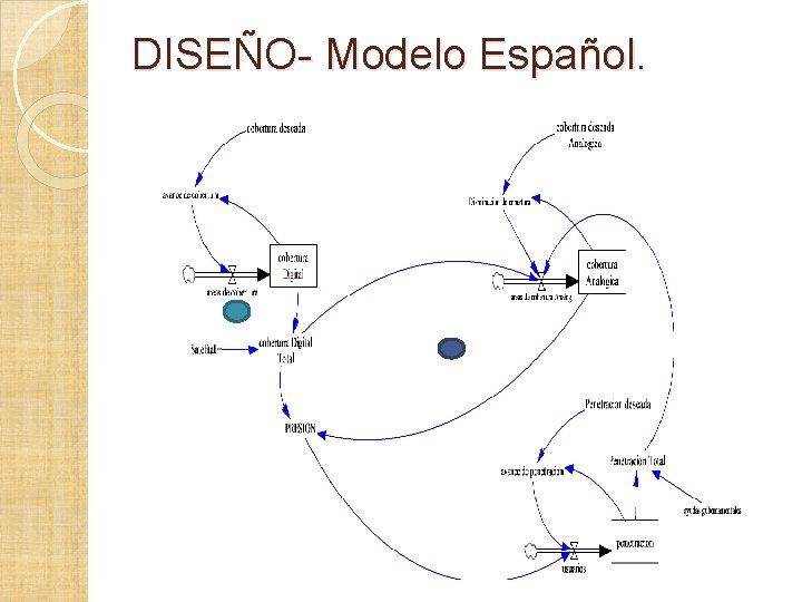 DISEÑO- Modelo Español. DISEÑO- Modelo Español.