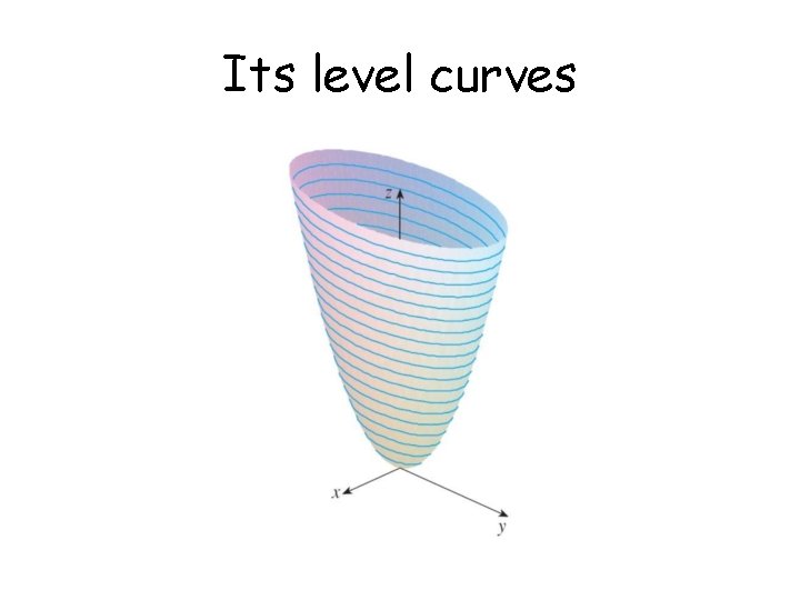 Its level curves 