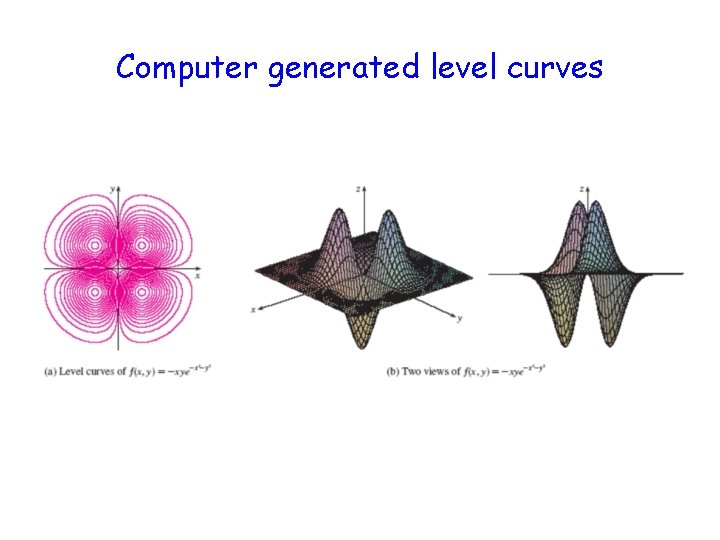 Computer generated level curves 