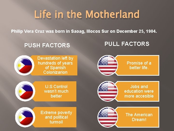 Life in the Motherland Philip Vera Cruz was born in Saoag, Illocos Sur on