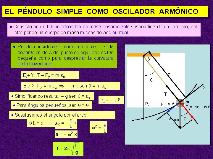 EL PÉNDULO SIMPLE COMO OSCILADOR ARMÓNICO Consiste en un hilo inextensible de masa despreciable