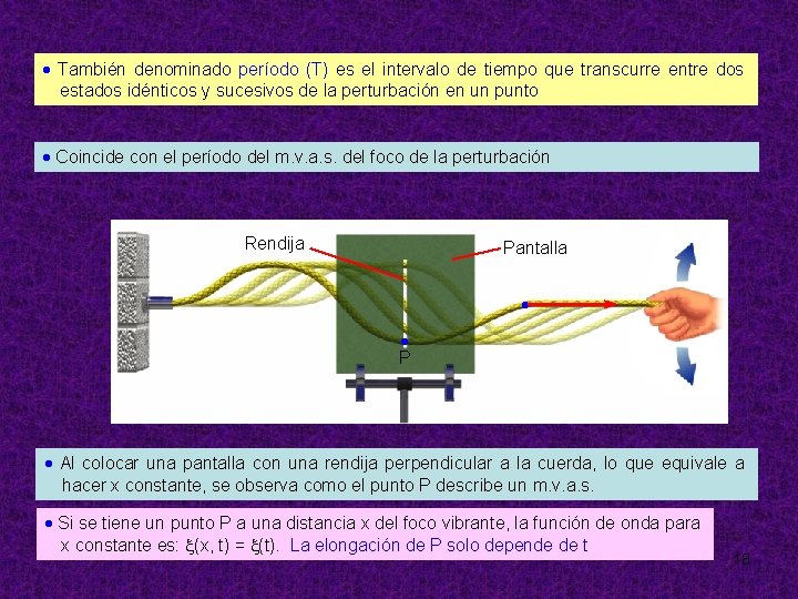  También denominado período (T) es el intervalo de tiempo que transcurre entre dos