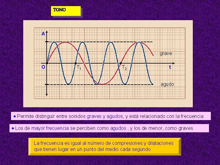 TONO A grave O T 1 T 2 t agudo Permite distinguir entre sonidos