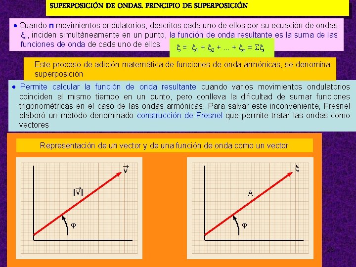 SUPERPOSICIÓN DE ONDAS. PRINCIPIO DE SUPERPOSICIÓN Cuando n movimientos ondulatorios, descritos cada uno de