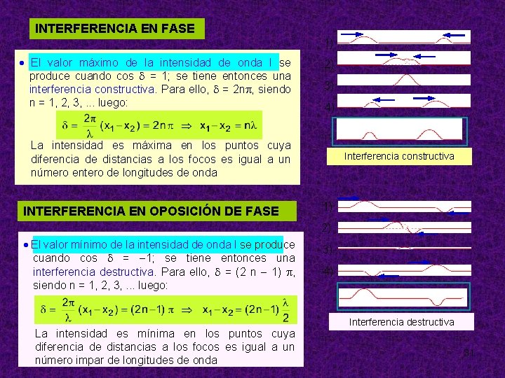 INTERFERENCIA EN FASE 1) El valor máximo de la intensidad de onda I se