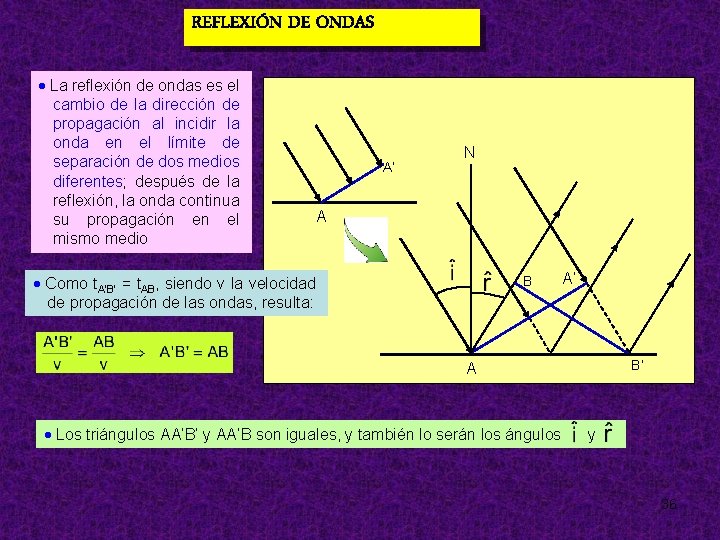 REFLEXIÓN DE ONDAS La reflexión de ondas es el cambio de la dirección de