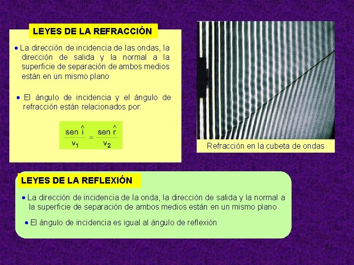 LEYES DE LA REFRACCIÓN La dirección de incidencia de las ondas, la dirección de