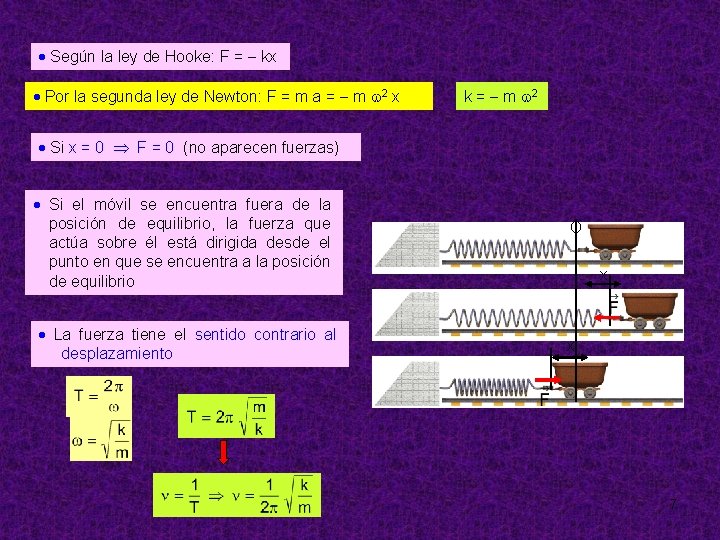  Según la ley de Hooke: F = - kx Por la segunda ley