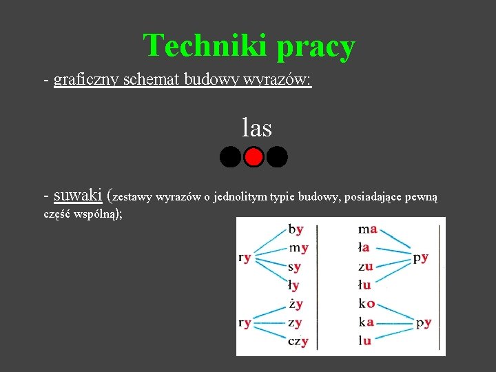 Techniki pracy - graficzny schemat budowy wyrazów: las - suwaki (zestawy wyrazów o jednolitym