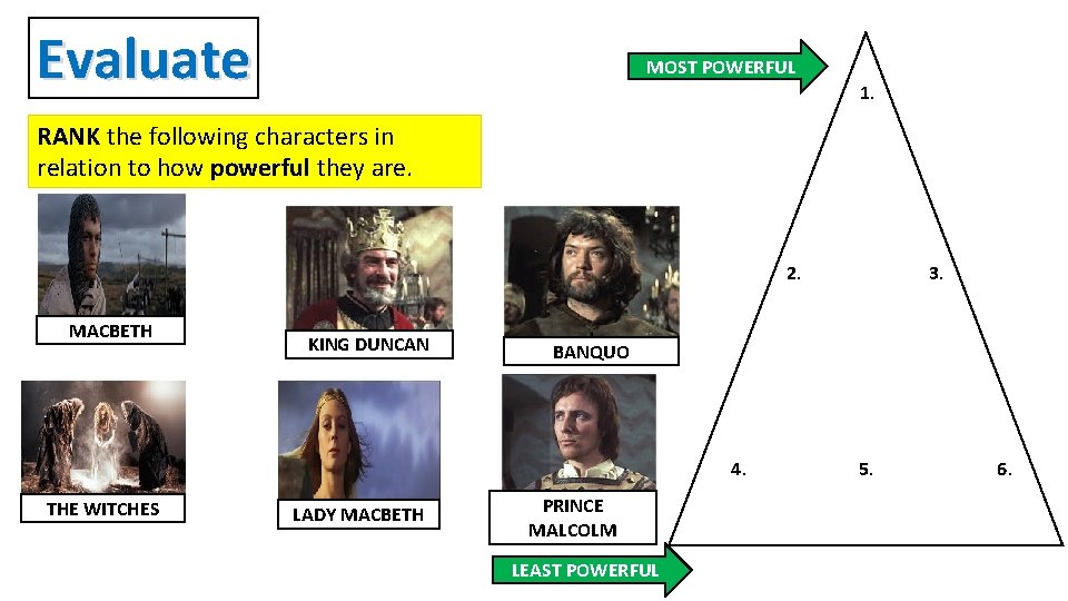 Evaluate MOST POWERFUL 1. RANK the following characters in relation to how powerful they