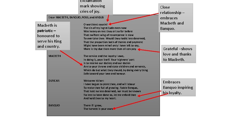 Exclamation mark showing cries of joy. Enter MACBETH, BANQUO, ROSS, and ANGUS Macbeth is