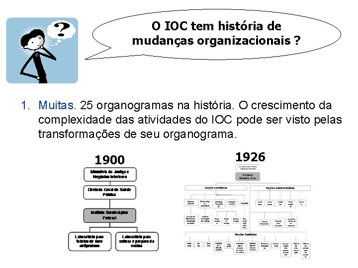 O IOC tem história de mudanças organizacionais ? 1. Muitas. 25 organogramas na história.