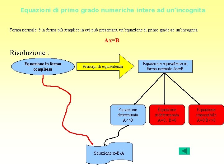 Equazioni di primo grado numeriche intere ad un’incognita Forma normale: è la forma più