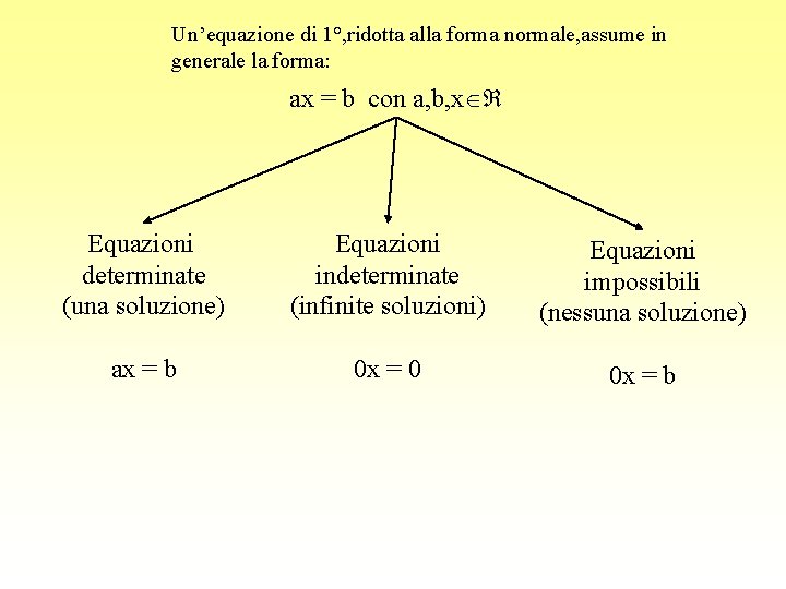 Un’equazione di 1°, ridotta alla forma normale, assume in generale la forma: ax =