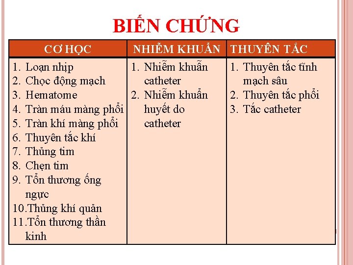 BIẾN CHỨNG CƠ HỌC NHIỄM KHUẨN 1. Loạn nhịp 1. Nhiễm khuẫn 2. Chọc