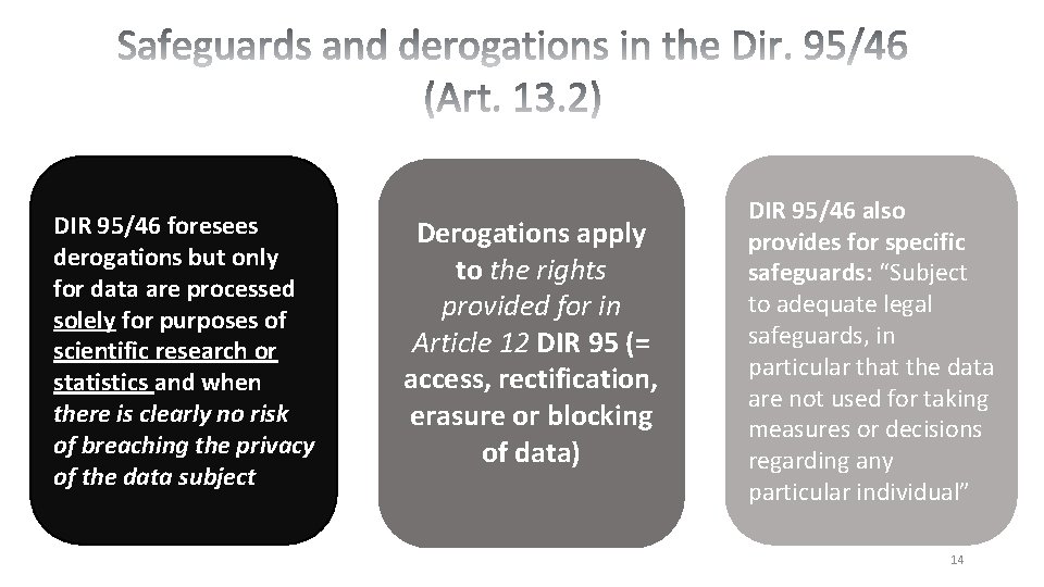 DIR 95/46 foresees derogations but only for data are processed solely for purposes of