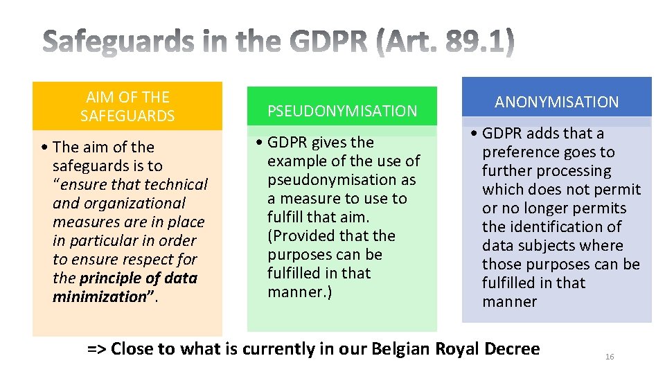 AIM OF THE SAFEGUARDS PSEUDONYMISATION • The aim of the safeguards is to “ensure