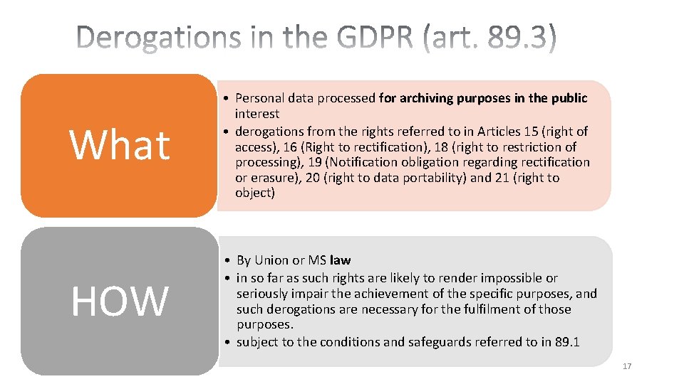 What • Personal data processed for archiving purposes in the public interest • derogations