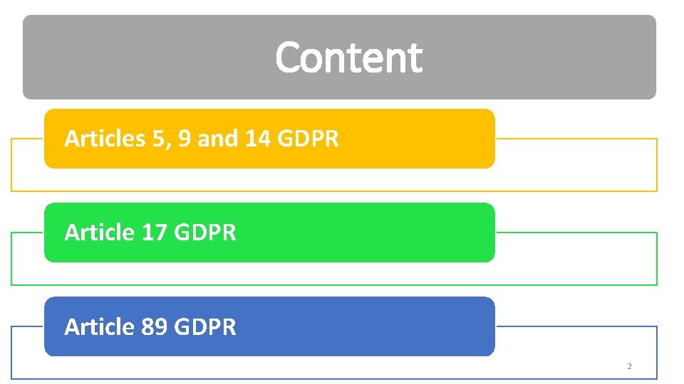 Content Articles 5, 9 and 14 GDPR Article 17 GDPR Article 89 GDPR 2