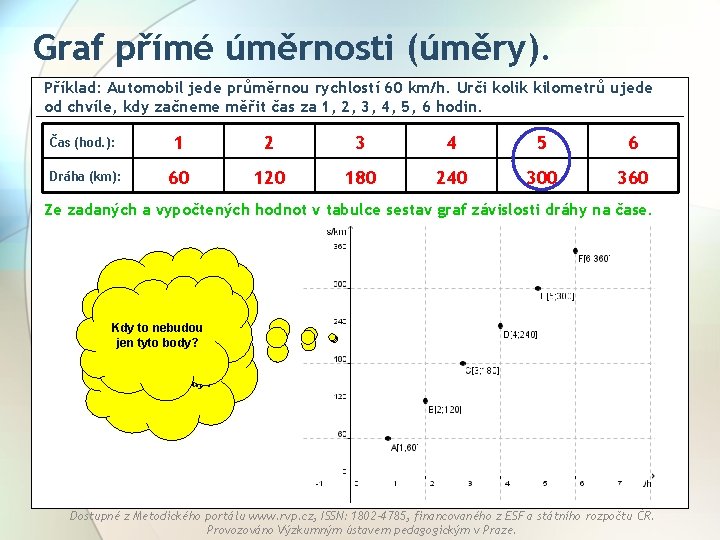 Graf přímé úměrnosti (úměry). Příklad: Automobil jede průměrnou rychlostí 60 km/h. Urči kolik kilometrů