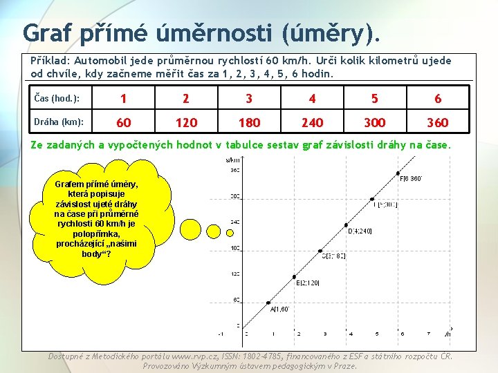 Graf přímé úměrnosti (úměry). Příklad: Automobil jede průměrnou rychlostí 60 km/h. Urči kolik kilometrů