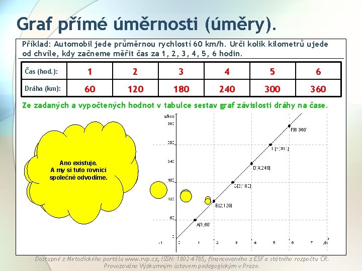 Graf přímé úměrnosti (úměry). Příklad: Automobil jede průměrnou rychlostí 60 km/h. Urči kolik kilometrů